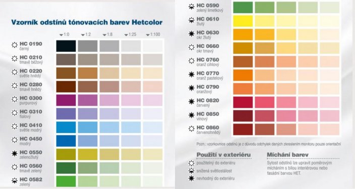 HET Hetcolor 0,35kg tónovací barvy - Hetcolor: HC 0210